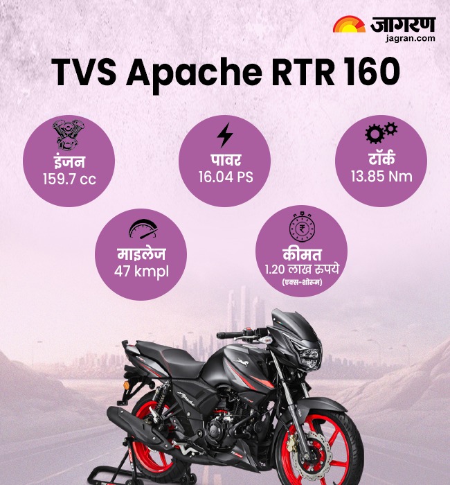 TVS Apache RTR 160